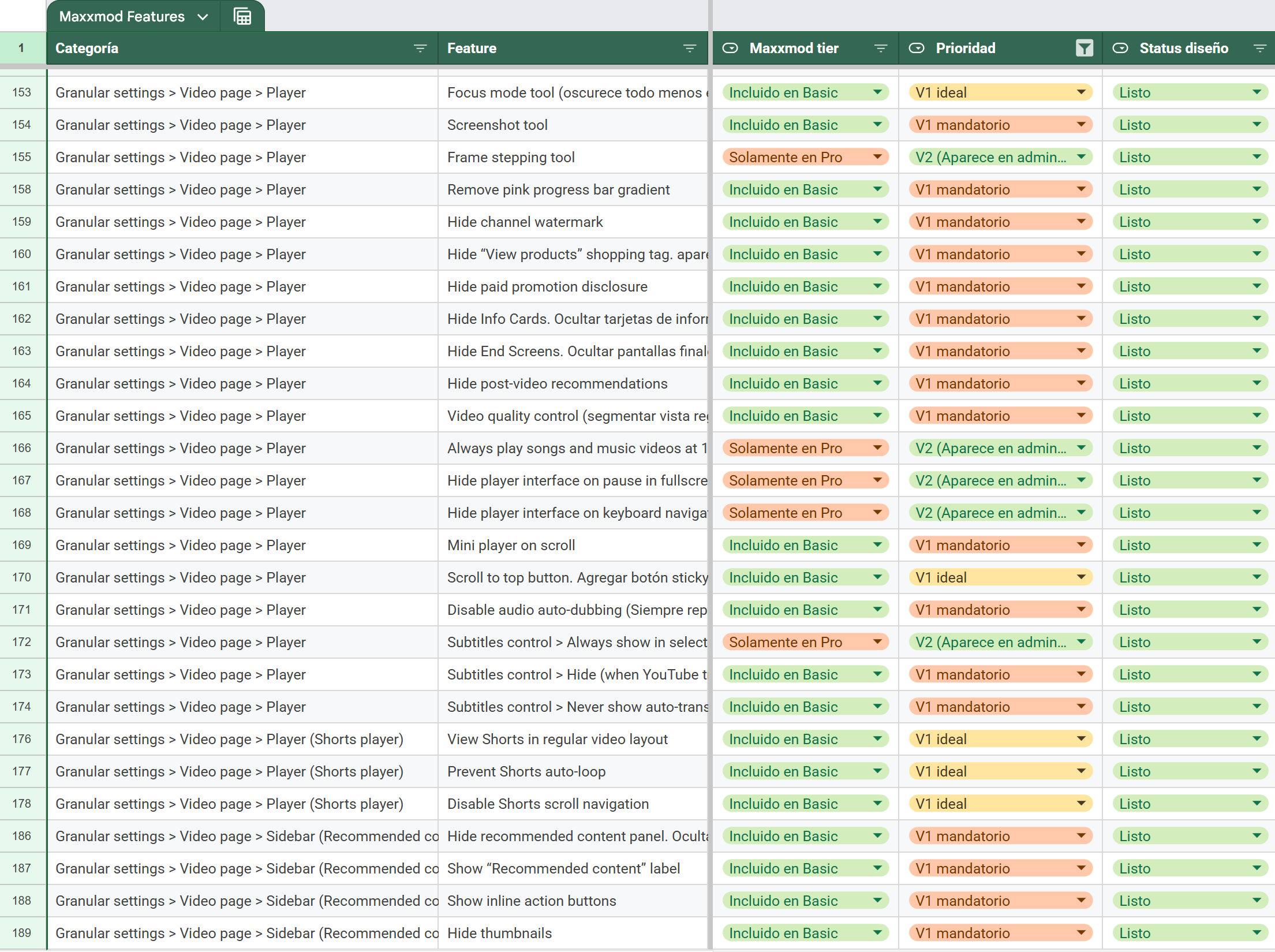 Spreadsheet showing the Maxxmod feature inventory, organized by category, feature name, product tier, priority, and design status to support planning and scope decisions.
